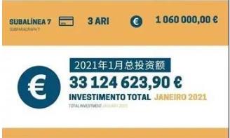 葡萄牙移民1月份数据出炉：投资额达3312.46万欧元