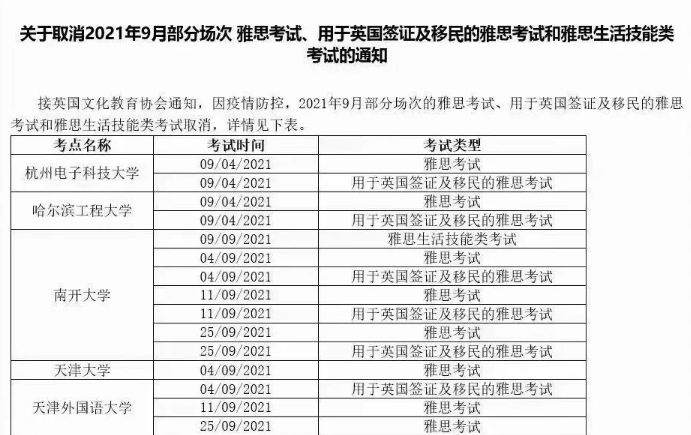 又又又取消雅思考试，留学移民的语言证明如何解决?