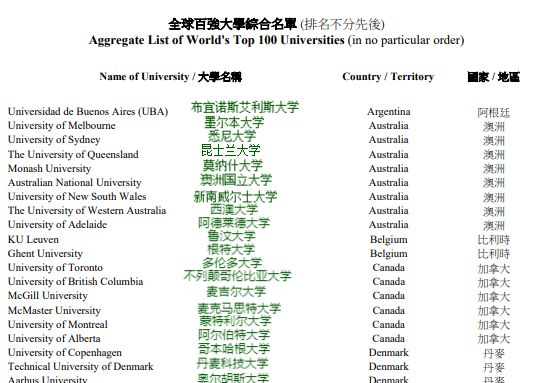 香港高才通计划——百强大学名单