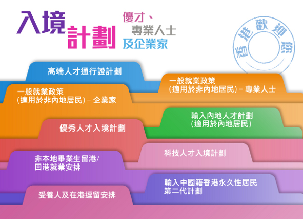 香港人才计划，优才和高才通的区别.png