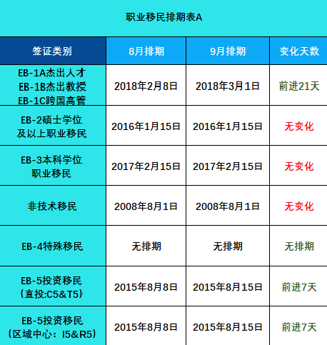 美国移民排期2020年9月最新出炉