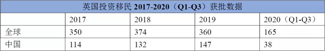 2020年英国移民数据公布！为何英国移民大受欢迎？