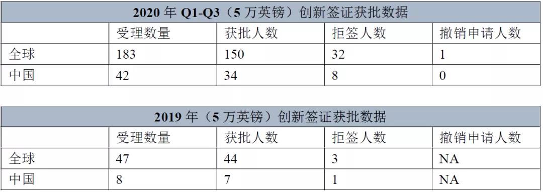 2020年英国移民数据公布！为何英国移民大受欢迎？