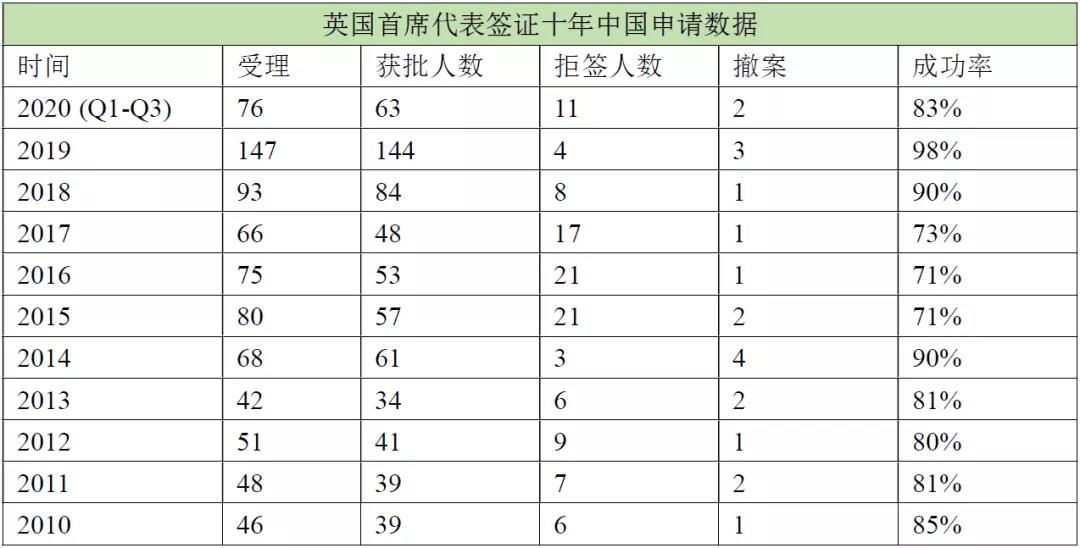 2020年英国移民数据公布！为何英国移民大受欢迎？