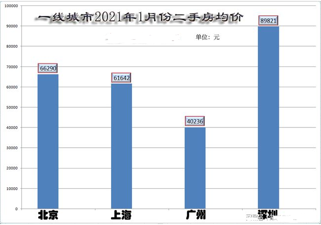 扎心！户籍制度新实施，北上广深落户比移民还要难！