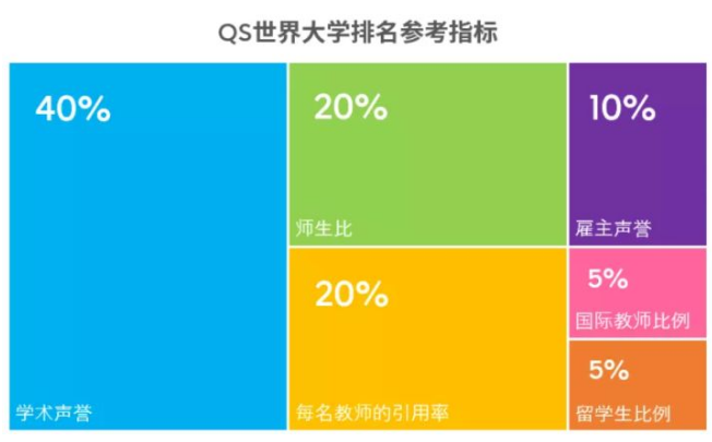 QS世界大学排名参考指数.png