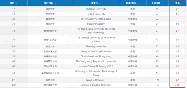 QS世界大学排名中国大学上升.png