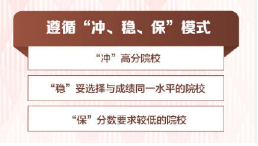 填报大学志愿原则.png