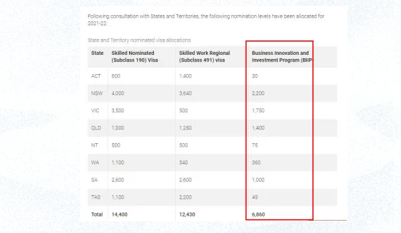 澳大利亚各州移民配额情况.png