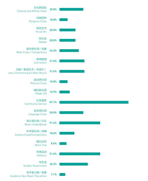 哈佛大学喜欢录取什么样的学生？