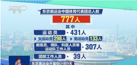 东京奥运会中国代表团777人参赛.png