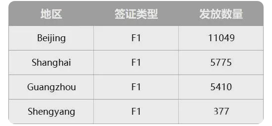 美国留学签证最新消息：公布5月留学签证数量