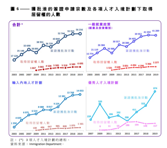 香港优才计划获批人数增幅超过100％，“内地移民”人数飙升