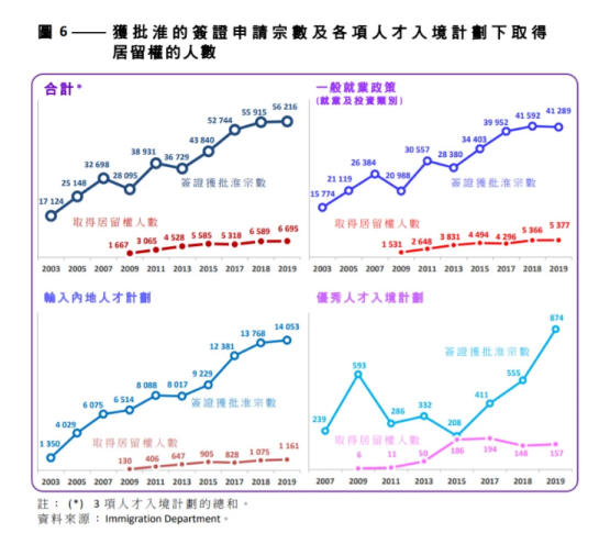 在2020年优才计划相比2019年增幅超过100%.png