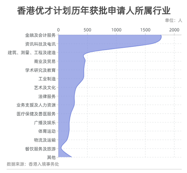 香港优才数据.png