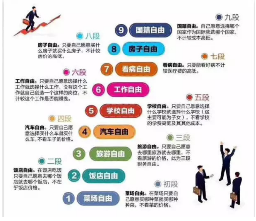中国人财务自由的九个阶段图.png