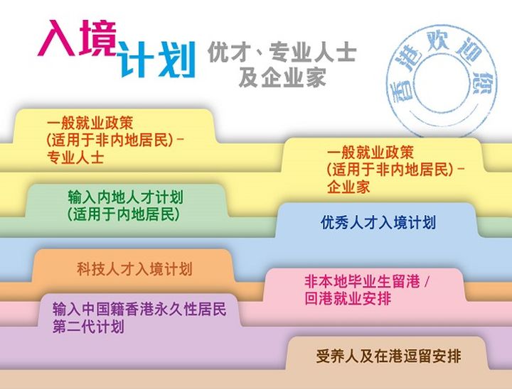 香港优才计划面试准备：预约、准备资料、材料原件以及面试过程