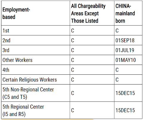 2021年9月美国移民排期职业移民表B.png