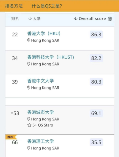 名校毕业申请香港优才计划会加分吗？