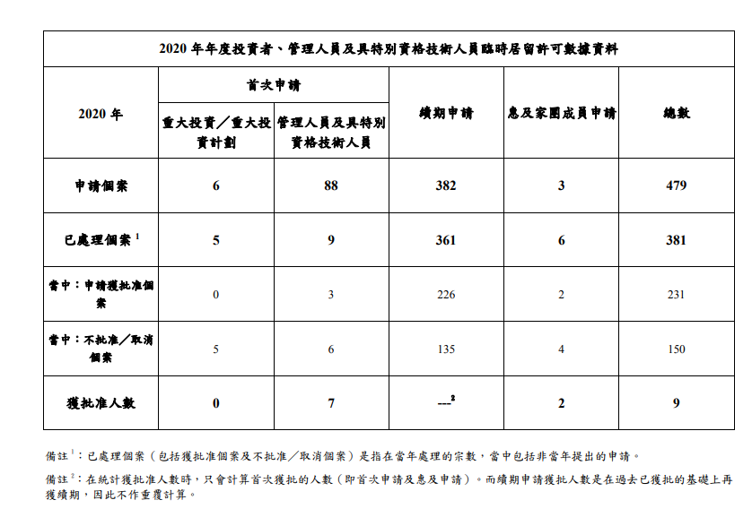 澳门移民2020年获批人数.png