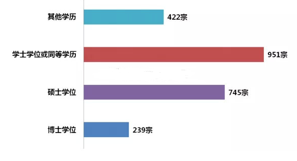 香港专才计划2021第2季度获批数据最新出炉