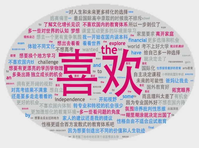 新一轮家庭教育报告：7成仍坚定出国，双减不影响教育决策