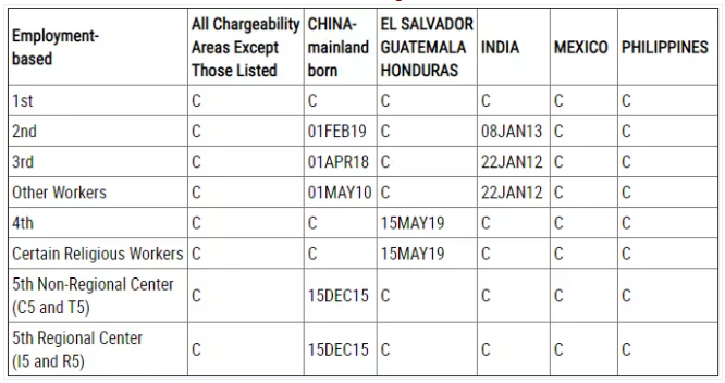 美国移民排期2021年11月职业移民表B.png