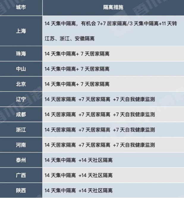 香港回大陆最新隔离政策
