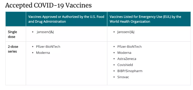 CDC接受FDA和WTO认可的新冠疫苗.png
