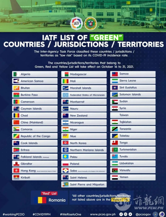 菲律宾公布最新红黄绿色入境国家名单.png