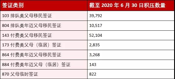 澳洲父母签证2021最新批出数据