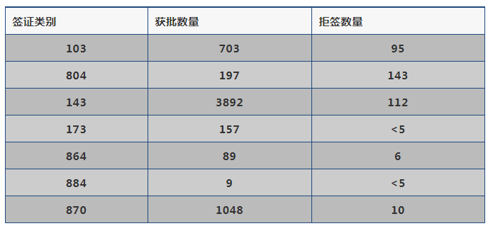 澳洲父母签证.png