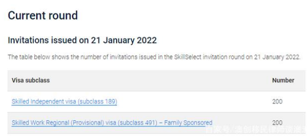澳洲移民局公布189和491亲属类第三轮邀请官报，及各州担保配额使用情况