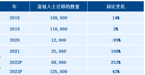 近几年的百万富翁移民人数变化图.png