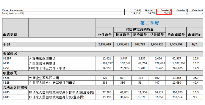 亲属移民和职业移民相关的数据.png