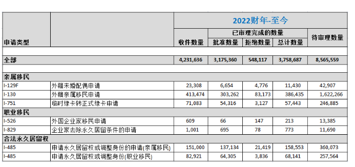 2022财年上半年数据.png