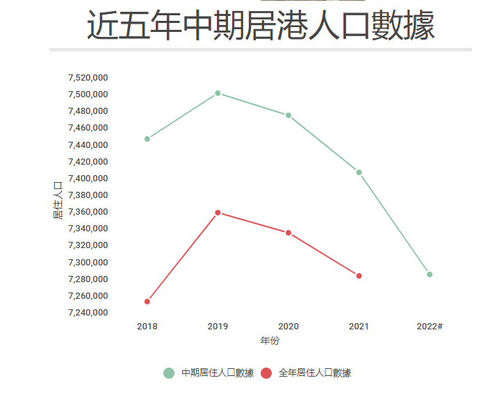 香港移民人数.png