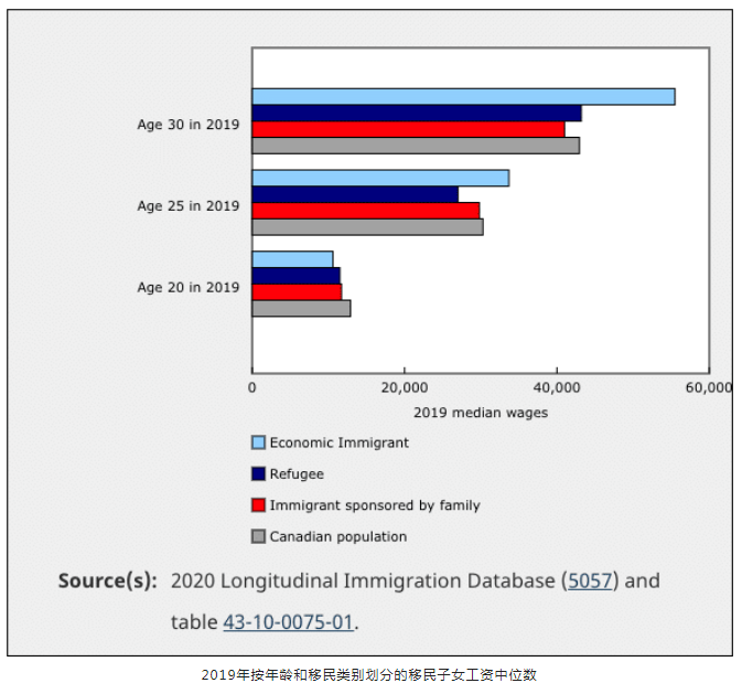 2019移民子女中位数.png