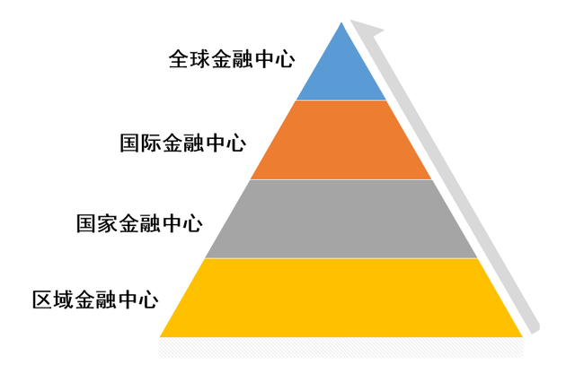 香港再次荣获“全球最自由经济体”！