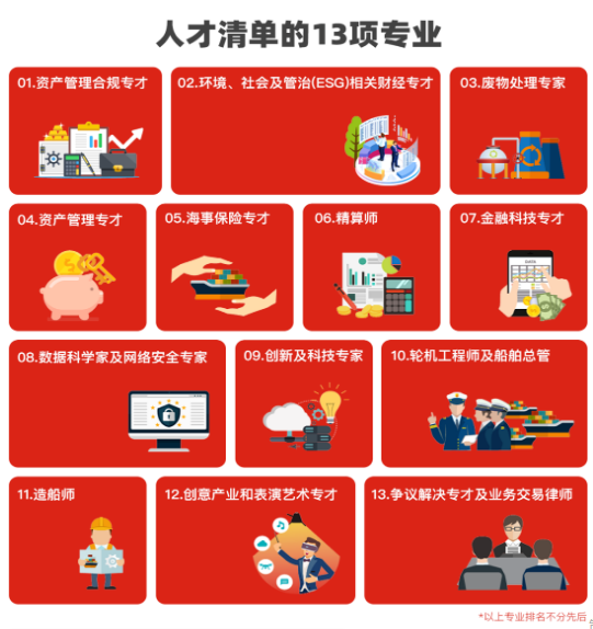 1669708138110758.png 香港优才人才清单.png