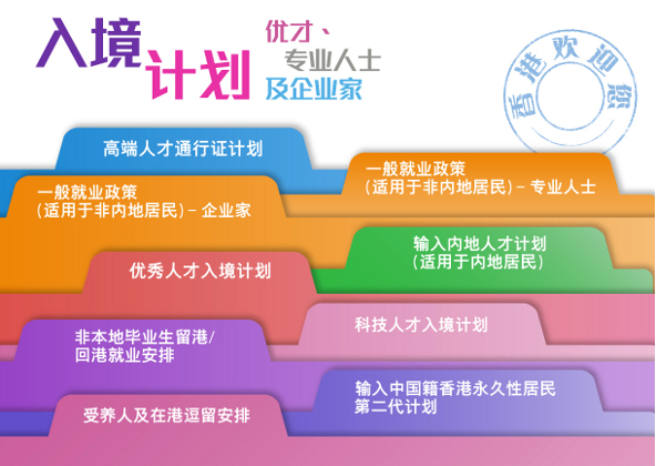 香港人才引进计划.png