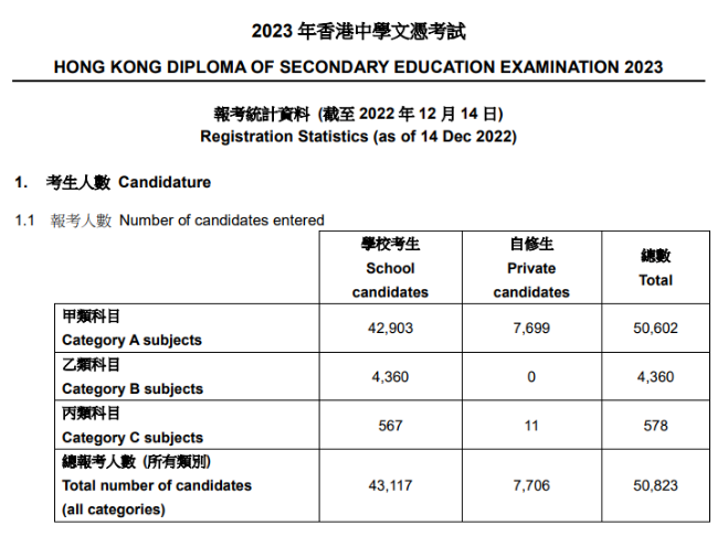 dse2023考试.png