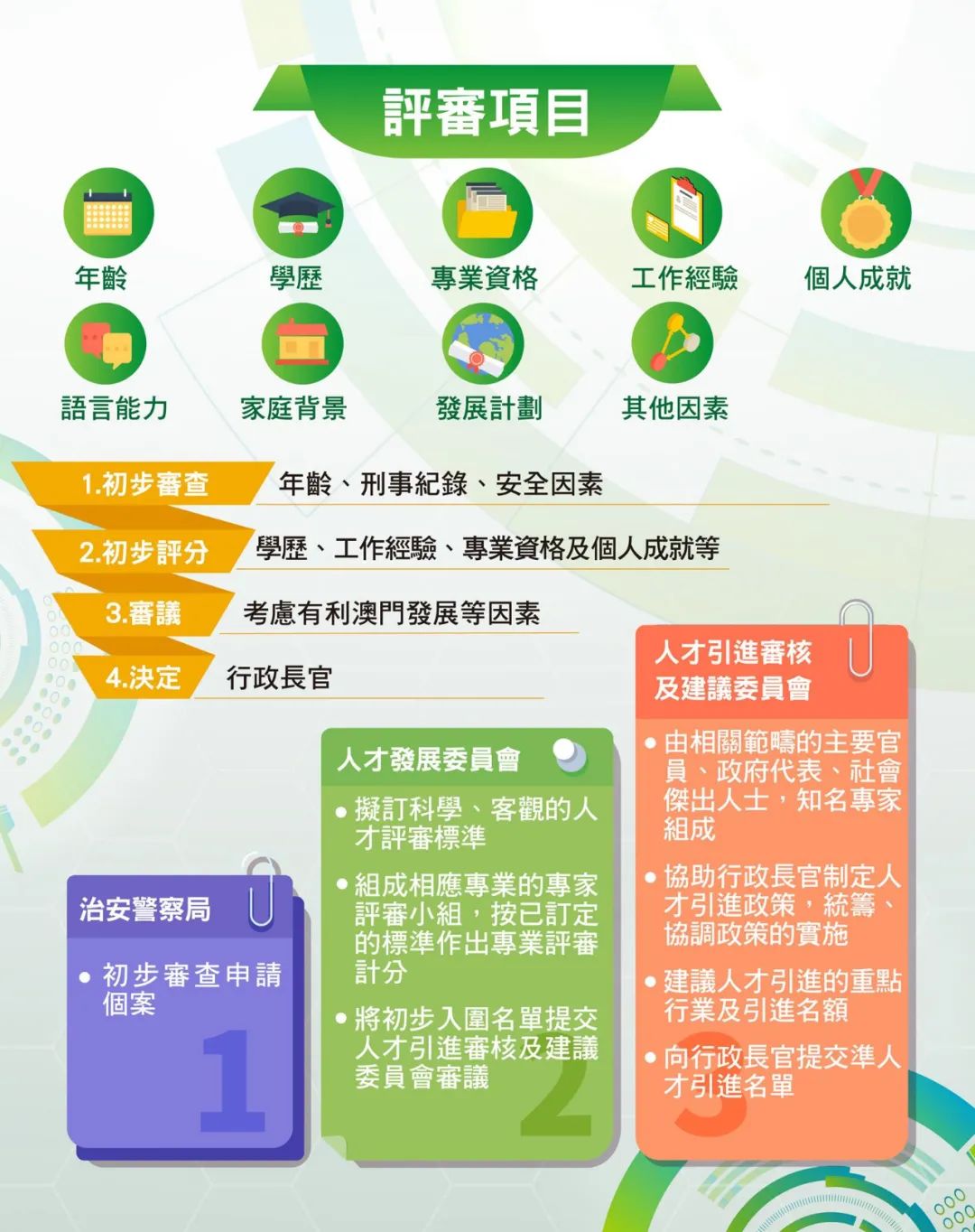 澳门公布《人才引进制度》公开咨询意见总结报告