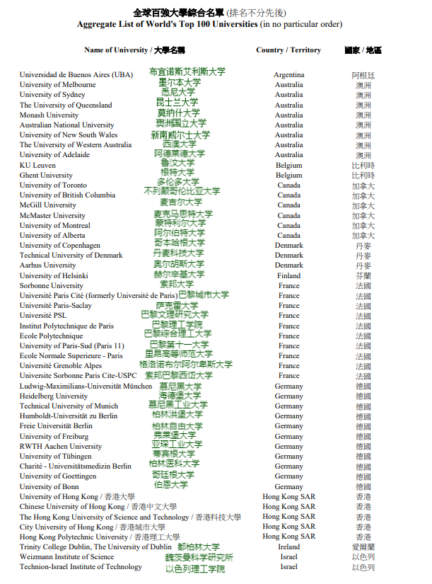 全球百强大学1.png