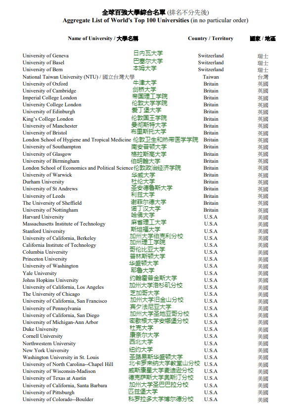 全球百强大学3.png