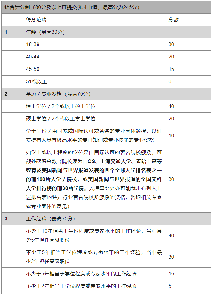 香港优才打分表1.png