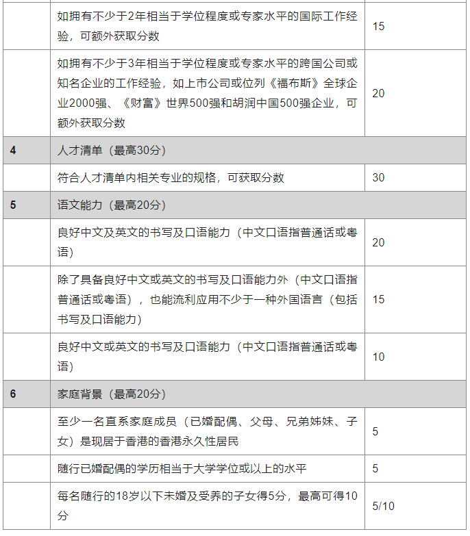 香港优才打分表2.png