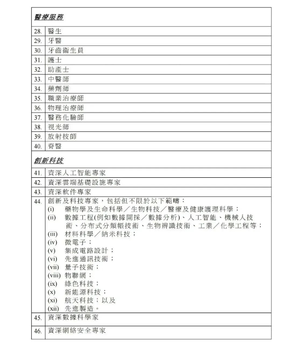1684311251250320.png 香港人才清单3.png