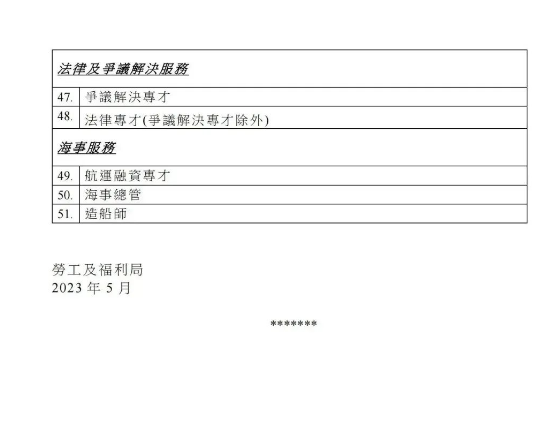 1684311259495331.png 香港人才清单4.png
