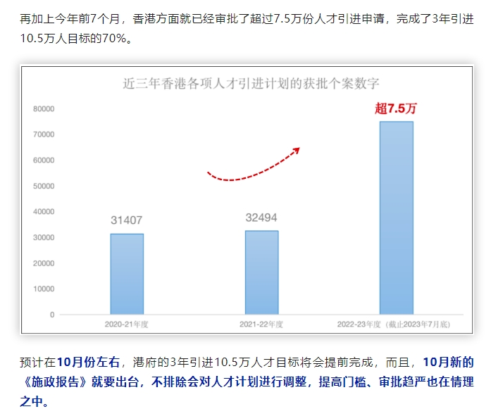 香港身份7个月获批7.5万.png